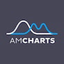 Amcharts - 图表/地图/时间轴可视化库